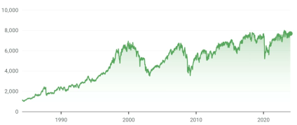 Growth vs. Inflation 40 years of lessons from the FTSE Martin Aitken Financial Services